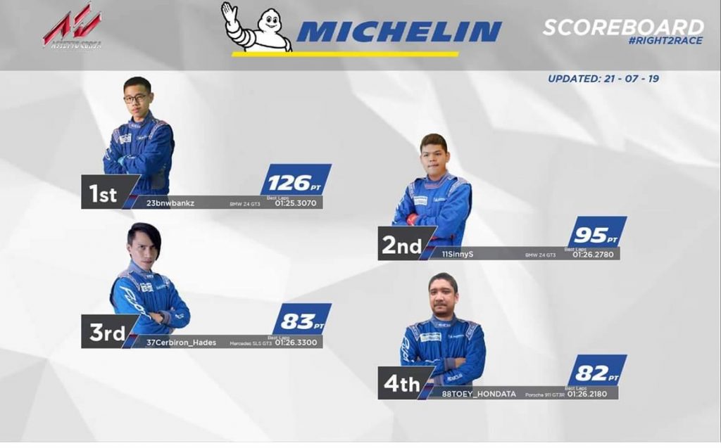 Michelin Right2Race Right2Race